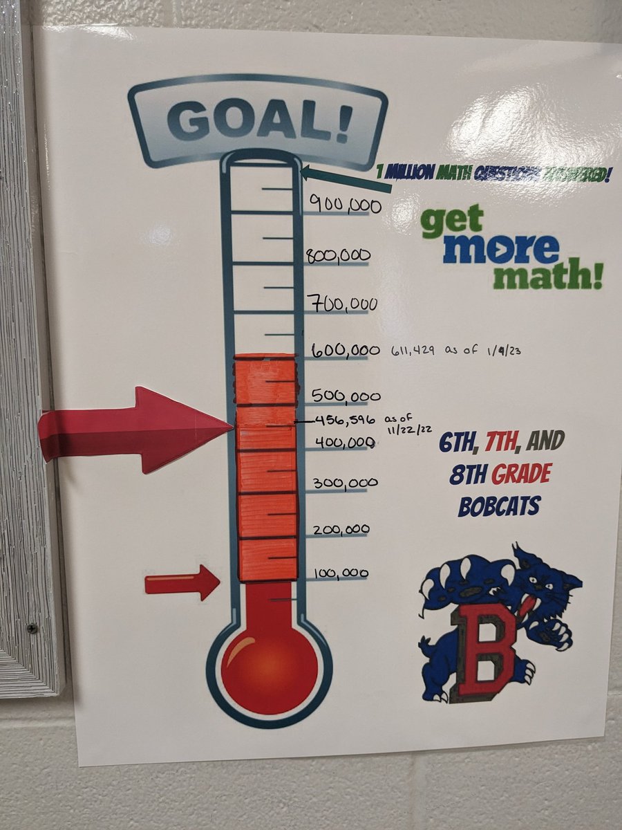 Wahoo! Go Get More Math Bobcats! <a href="/getmoremath/">Get More Math</a> <a href="/HaysCISD/">Hays CISD</a> #BobcatWay