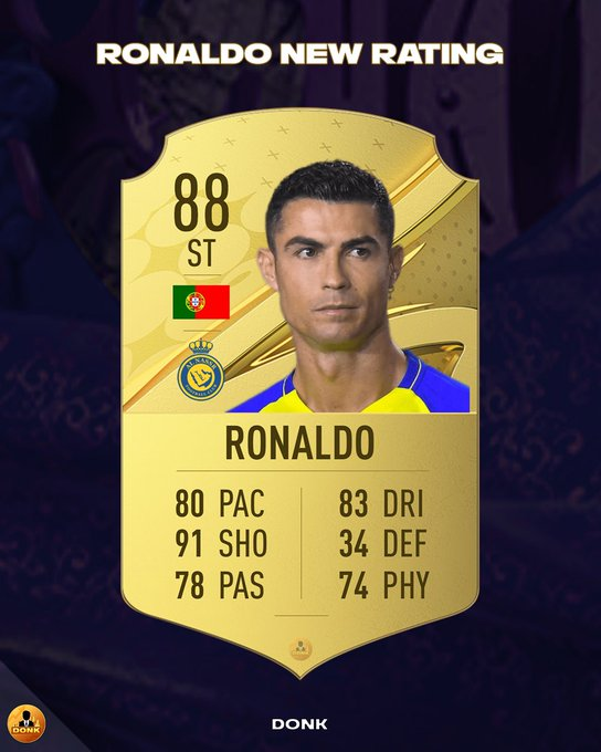 FifaInfoEsp's tweet photo. Nuevas estadísticas de Cristiano en #FIFA23 #CR7 https://t.co/sszPoXKfbu