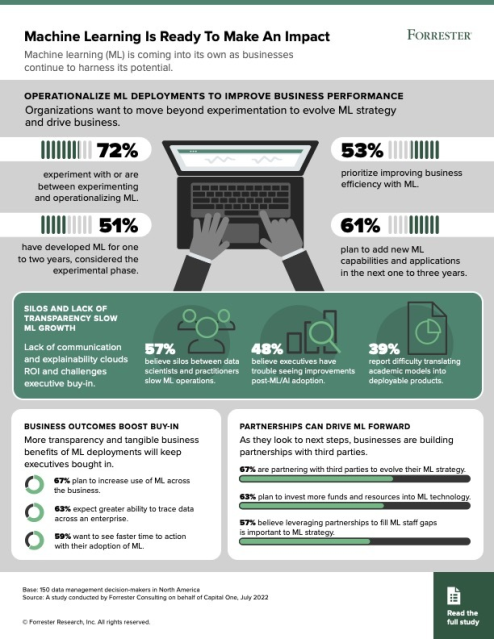 jforemanpr's tweet photo. The next few years are crucial to ML operationalization. ML is beginning to drive business impact, with automated anomaly detection as the top priority in the next one year to three years. Read the full Capital One commissioned Forrester study here. https://t.co/vmusI9vzp2 https://t.co/YTozz4b5Mw