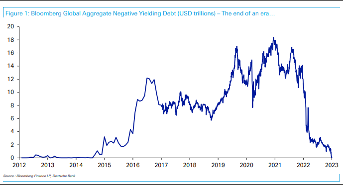 Musings of the Day, 1/5/23:

Just in case you thought the End of the Liquidity lottery was going to...