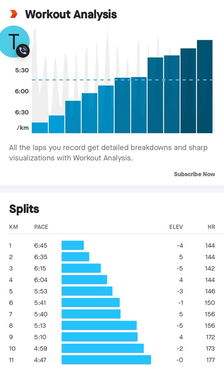 drnavin1012's tweet photo. #running 11k only #negativesplit https://t.co/jI41ELZlTn
