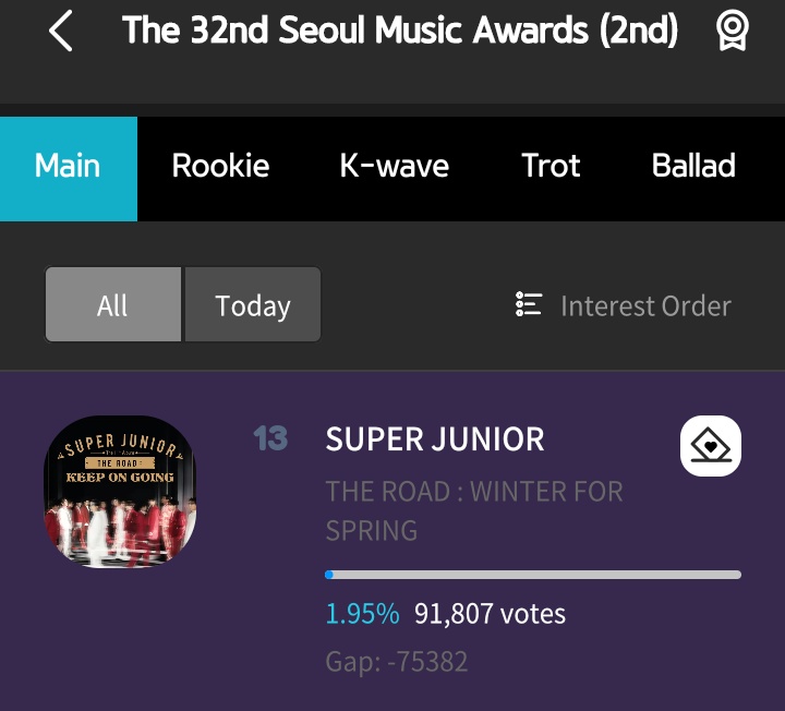 ELFSuJuMexico's tweet photo. Let's not give up💪💙 vote on FANCAST, create more accounts, maximize ads, vote vote vote💙💪

@SJofficial https://t.co/jU2B07mGhi