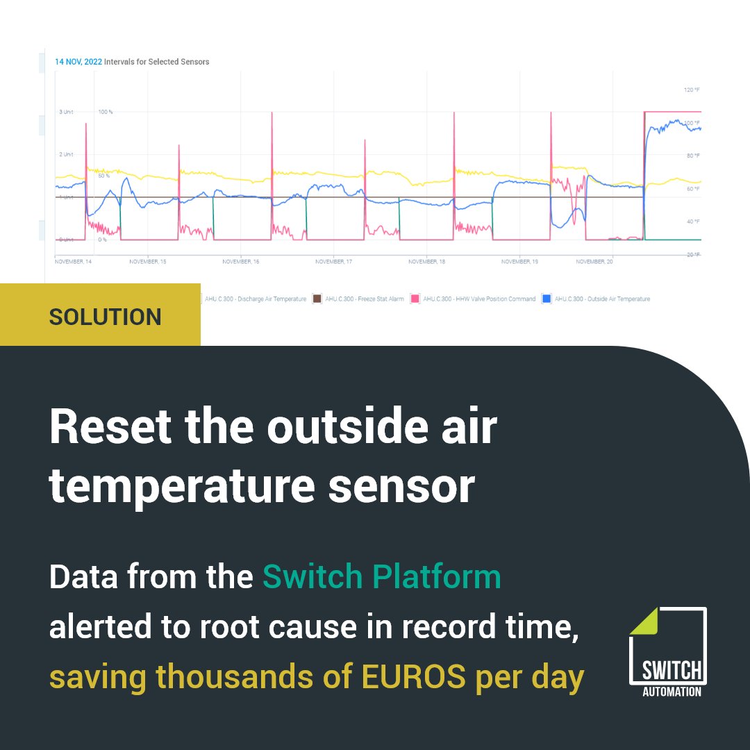 Switch Automation tweet media