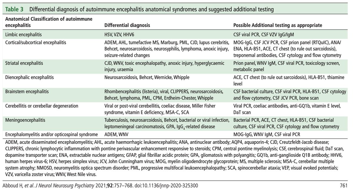 🧠⚡️Encephalitis: not just limbic or paraneoplastic! 💕Solid approach @caseyalbin #MedTwitter #MedStudentTwitter #MedEd #neurotwitter #Neurology #stroke #FOAMrad #NeuroRad #neuroradiology #radiology #radres #RadEd #FOAMncc @EmoryNeuroCrit @icuscenarios