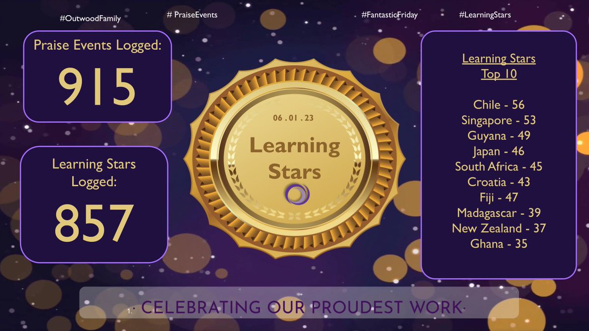 OutwoodHaydock's tweet photo. πCongratulations to this week's #classroomchampions Your contributions and effort in lessons have been brilliant π¨π± Well done to Chile, who secured 57 stars in only the first two days of our new term!π #teamhaydock #itswhoiam #learningstars #fantasticfriday https://t.co/vOyHlkUOzV