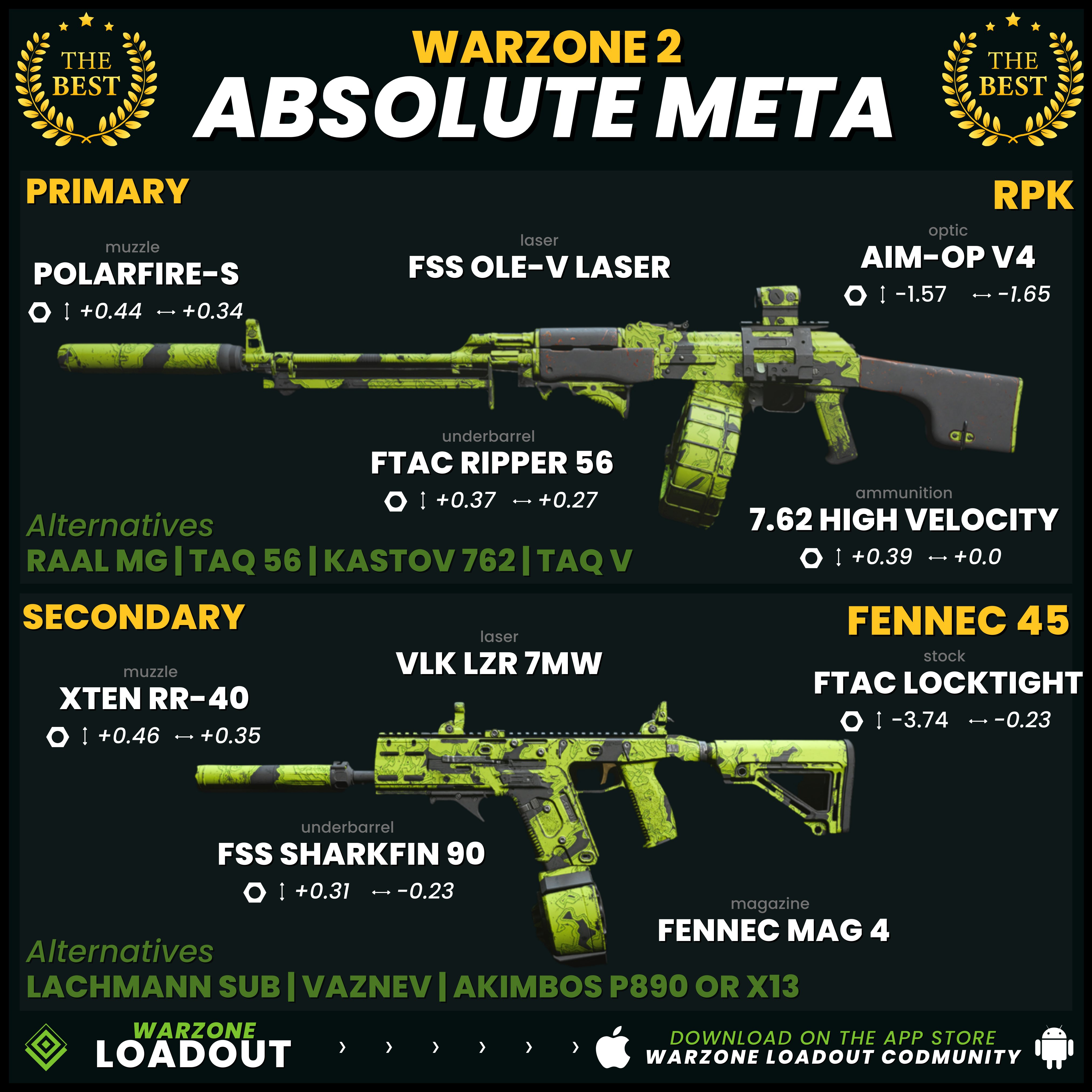 Warzone Loadout - CODMunity on X: The Fennec got NERFED hard! Here is the  new Close-Range META in Warzone 2! Watch the video, link in the first  comment 🔽  / X