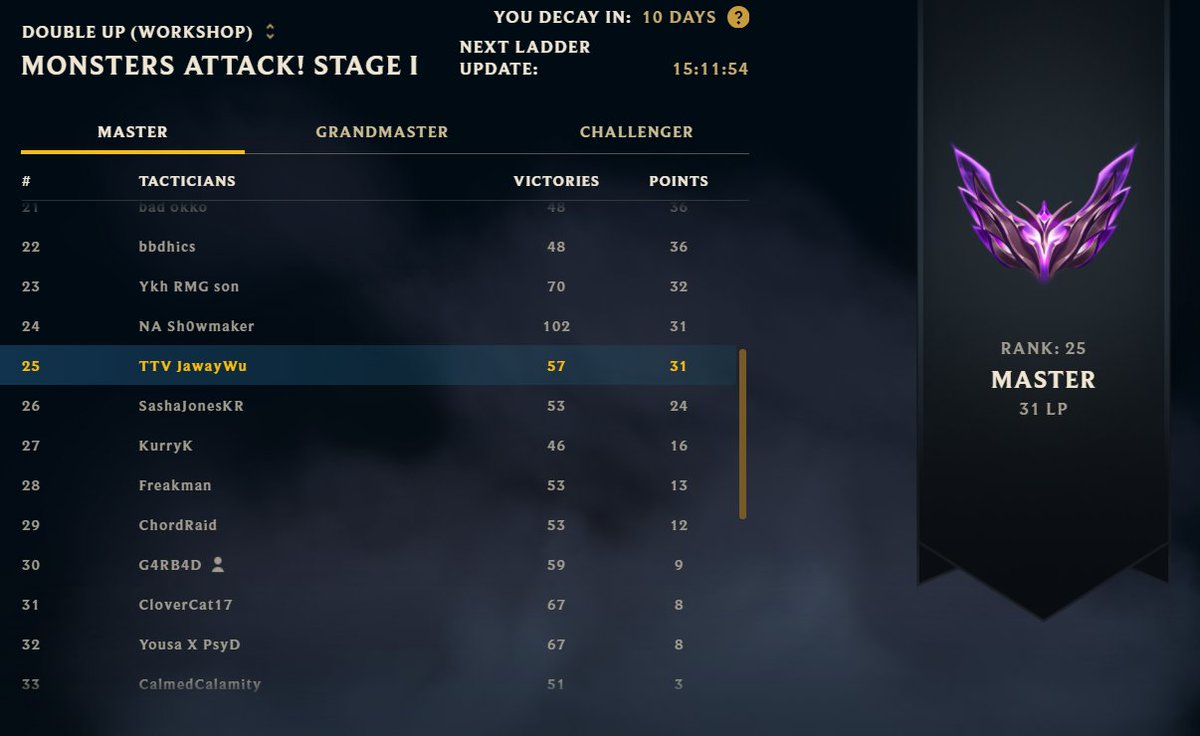 me and my partner G4RB4D, rank 25 and 30