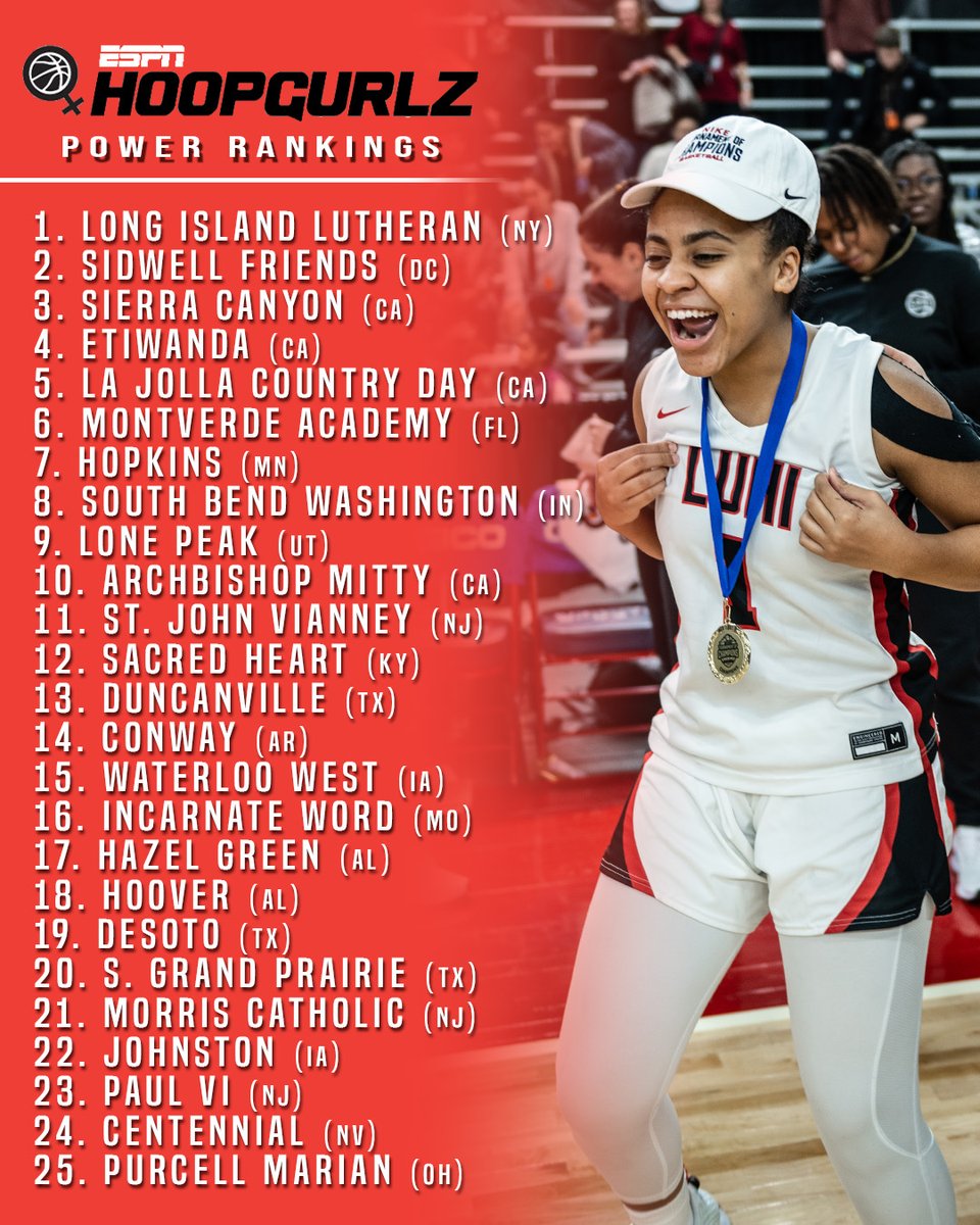 ESPN Women's Hoops on Twitter "RT SCNext New no. 1 atop this week's