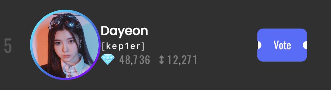 KIMDAYEON_INTL's tweet photo. #BrightestTwentyFirst #DAYEON
Theres a 12k gap with 4th on the iKPOP voting app!! lets push through dyeonramdans! https://t.co/a02QdjUVRq