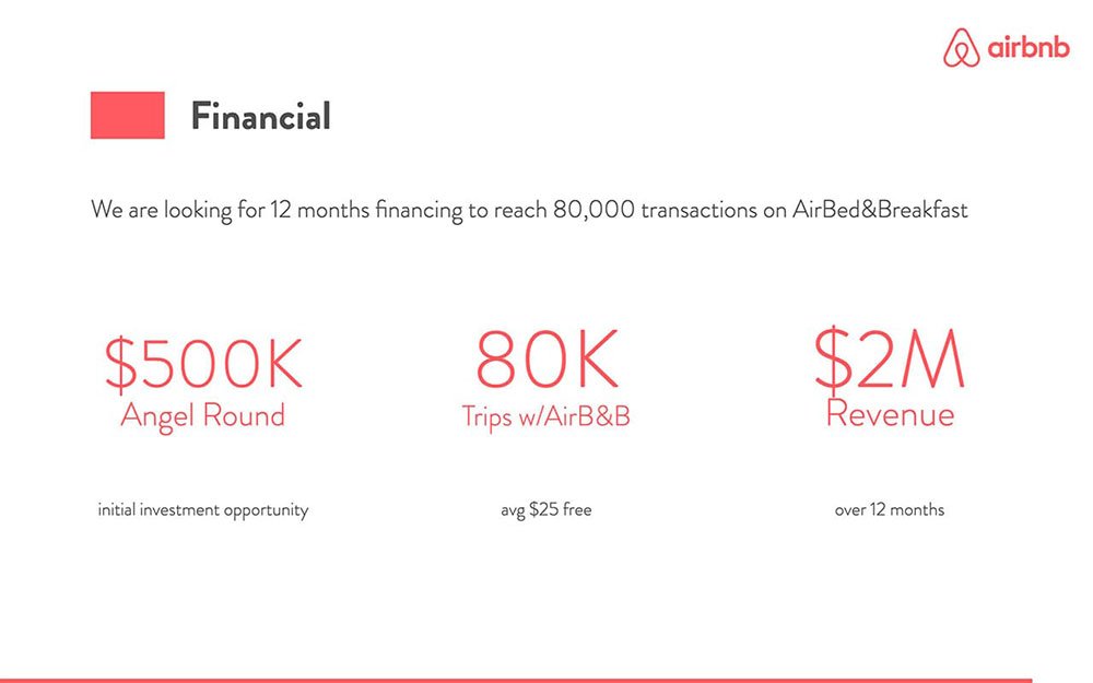 Ali_alalshikh's tweet photo. في 2009 حصلت شركة AIRBNB على تمويل بقيمة 500 ألف دولار

ستجد في التعليقات رابط pitch deck (الملف الذي يقدم للمستثمرين للحصول على تمويل ويعتبر ذلك الملف من  أشهر الملفات  وأبسطها)

#startups https://t.co/O7m2J4j71H