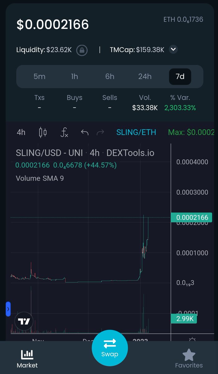 I told you 🚀🚀🚀 over 2300% growth in last 7 days 💚💚

dextools.io/app/en/ether/p…