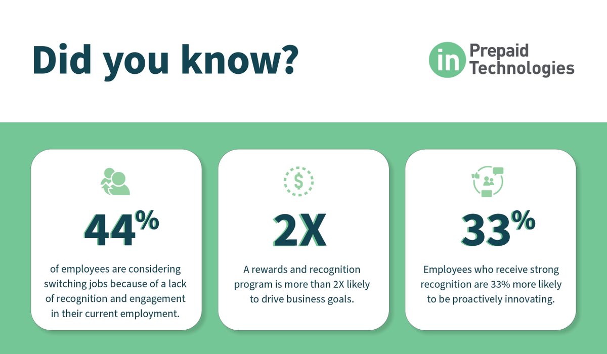 Rewards and recognition are crucial to retaining and maintaining an engaged workforce. Is your business prepared? #employeerecognition #rewardsandrecognition