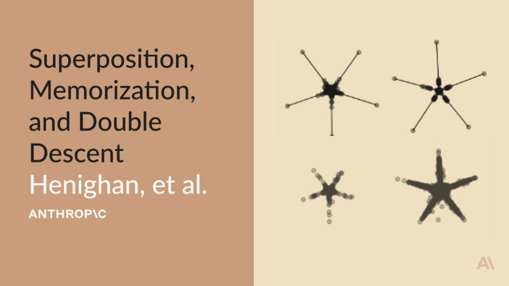 AnthropicAI's tweet photo. We have little mechanistic understanding of how deep learning models overfit to their training data, despite it being a central problem. Here we extend our previous work on toy models to shed light on how models generalize beyond their training data.
https://t.co/0bYUToop3m https://t.co/88KGnM3CsL