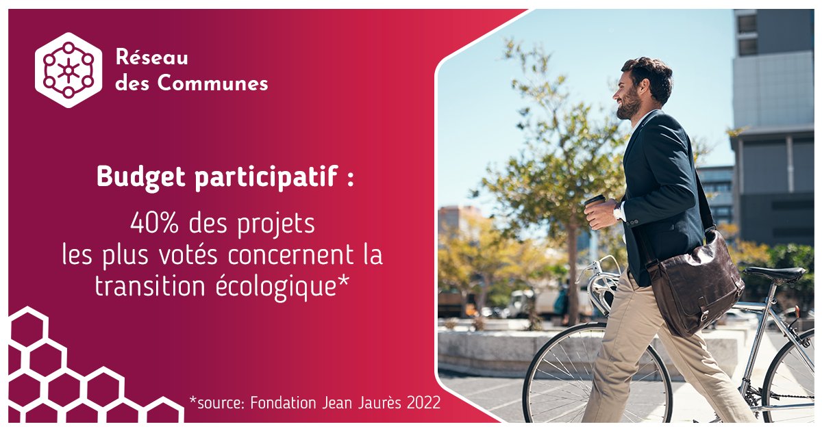 Le budget participatif prend de l'ampleur. 10% des communes entre 5 000 et 20 000 habitants le proposent à leurs concitoyens.  
Vous souhaitez le mettre en place dans votre commune ? Nous pouvons vous accompagner pour communiquer à ce sujet. Contactez-nous pour en savoir plus !