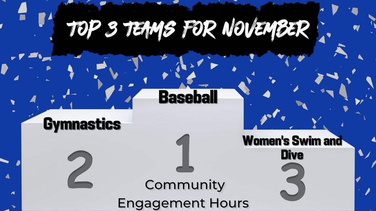 TheKentuckyRoad's tweet photo. Congratulations to our top three teams for community service hours for the month of December! Keep up the good work!
#TheKentuckyRoad | #CATSLead | @UKBaseball | @UKGymnastics | @UKSwimDive https://t.co/a3UPdk1yP7