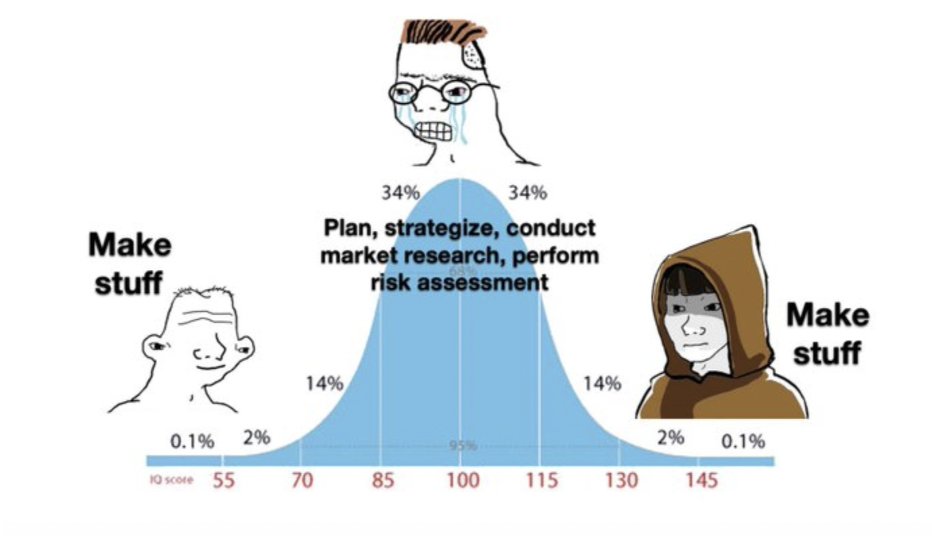 Analysis paralysis is the enemy of progress. 

You need to be shipping and iterating as fast as you can. 

Not getting bogged down by the details.

Plan less, make more stuff.