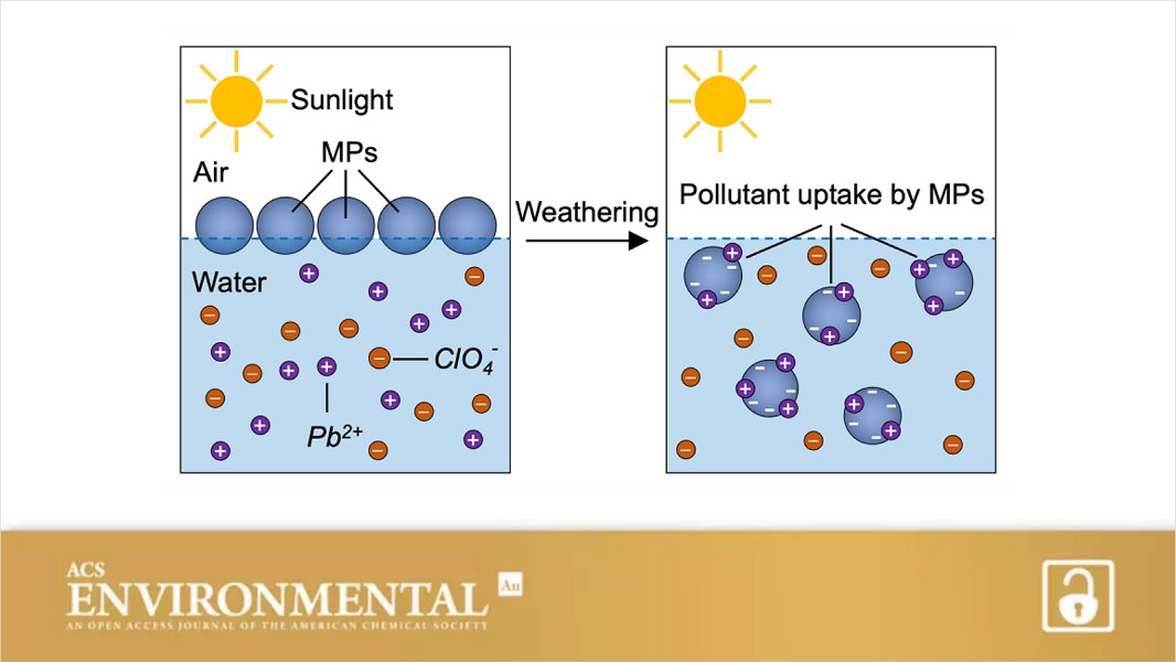 EnvSciTech's tweet image. &apos;Effects of Weathering on Microplastic Dispersibility and Pollutant Uptake Capacity&apos;

One of the most popular papers in ACS Environmental Au in 2022.

Find out why. Fully open access 👉 go.acs.org/3qi