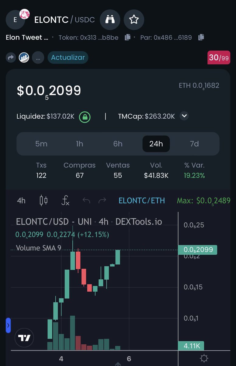 Aped a bag $ELONTC - Elon Twitter Coin -
Jeets are out from yesterday launch

Each &amp; EVERY Elon Tweet = Auto Buy Back &amp; BURN
sounds bullish right chart looks ready to pop 🚀

Taxes 8%/8%

elontc.com

TG: t.me/+W3gWOhCKzJg5N…

dextools.io/app/en/ether/p…