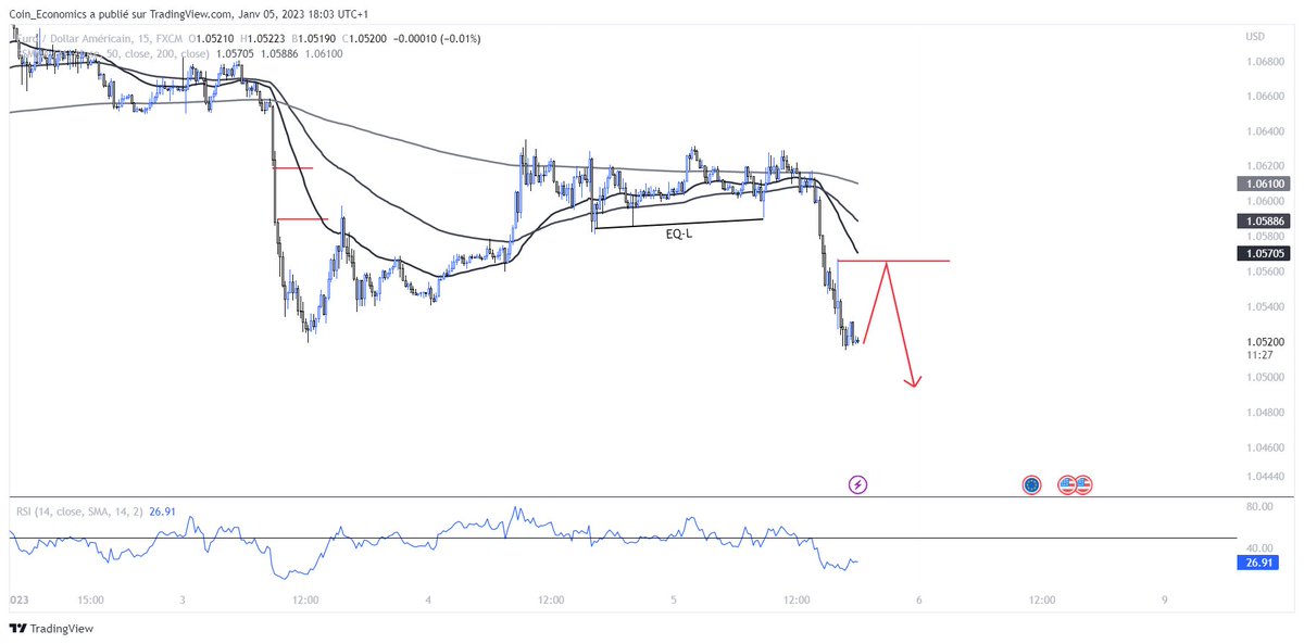 panterafii's tweet photo. $EURUSD let's go to 0.98$ and see the out come
#froex #trade #finance https://t.co/X9rRHugTdu