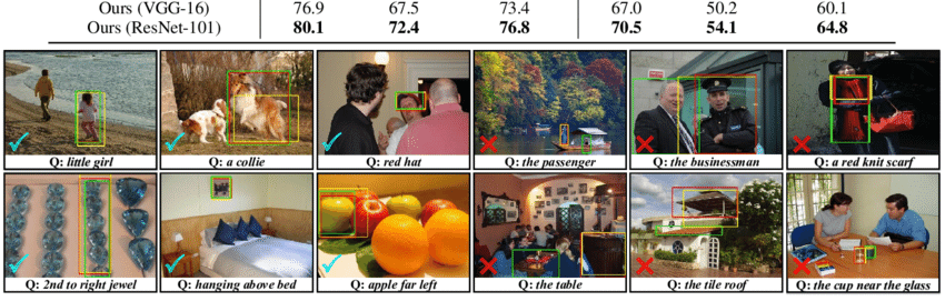 10 Biggest Image Datasets for #ComputerVision: hackernoon.com/10-biggest-ima…
————
#BigData #DataScience #AI #MachineLearning #DeepLearning #NeuralNetworks #DataScientists #DataAnnotation #DataLabeling #DataStrategy #AIStrategy #Annotation