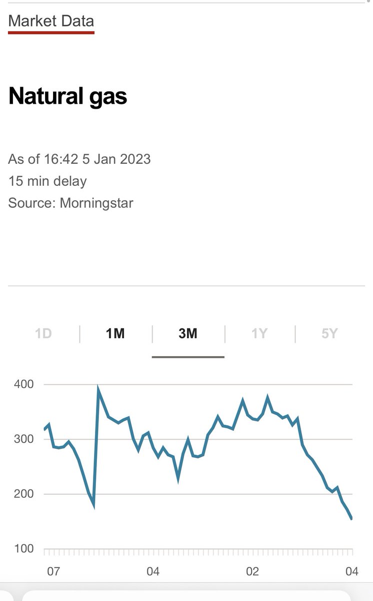 Jasondring's tweet photo. @MartinSLewis Gas prices now lower than before the war started so why is it going up https://t.co/qKEMYVuZzG