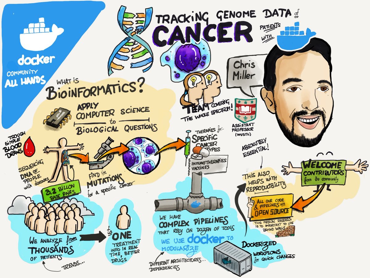 Docker tweet media