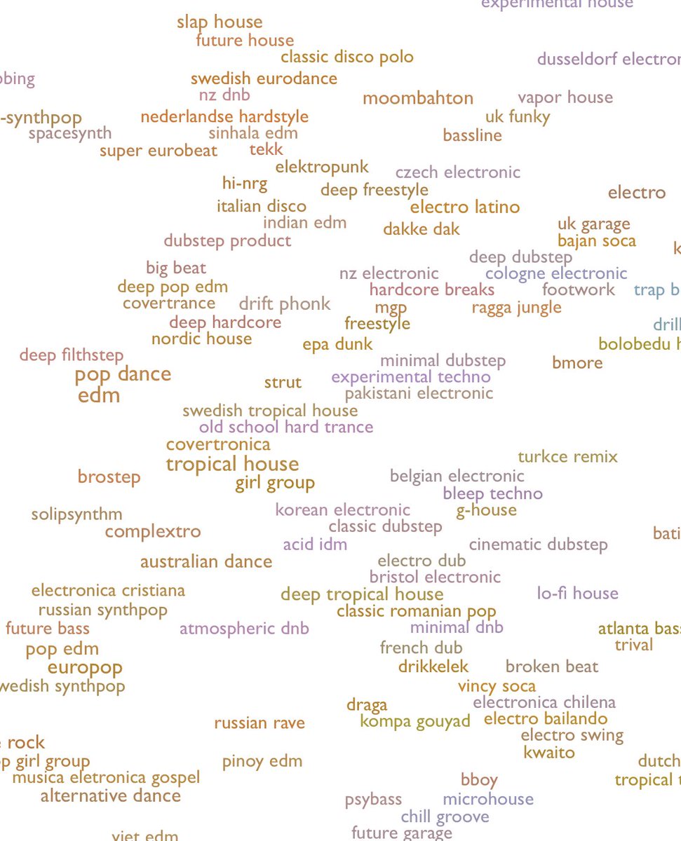 what if everynoise was a neural synth everynoise.com
