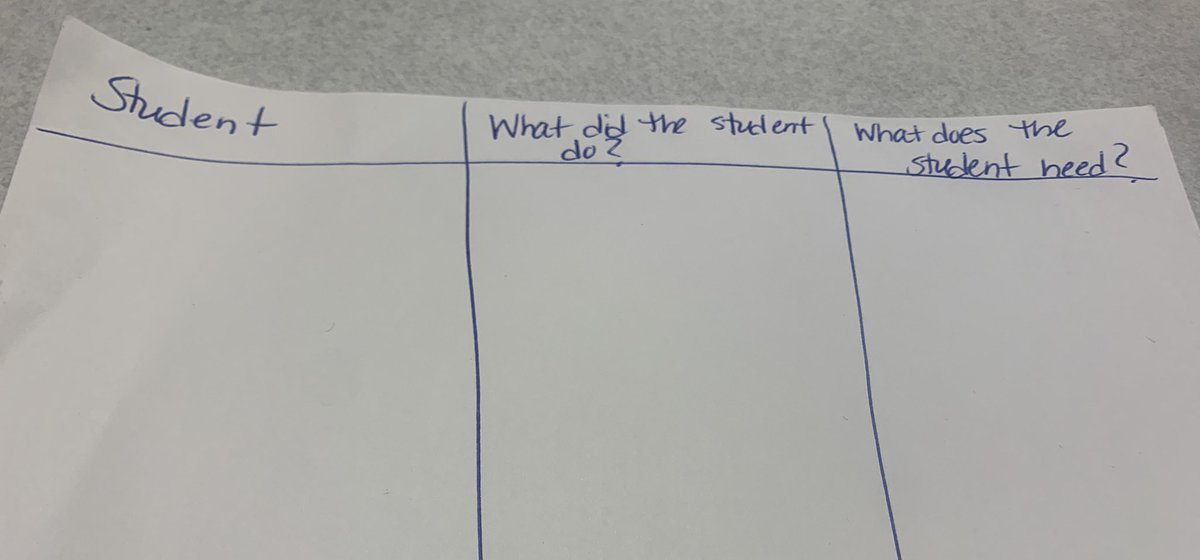 Before I group students, I think about what the data tells me by posing questions like, “What did the student do?” “What does the student need?” These types of questions are essential when analyzing student data. #datadriven #EbinportLiftsMe