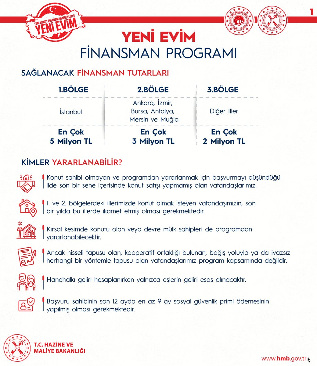 HMBakanligi's tweet photo. Vatandaşlarımızın uygun koşullarla konut sahibi olmasını desteklemek üzere, Çevre, Şehircilik ve İklim Değişikliği Bakanlığımız ile koordinasyon içinde hazırladığımız Yeni Evim Finansman Programı’na başvurular 16 Ocak 2022 itibarıyla başlayacaktır. https://t.co/HpsQWH97or