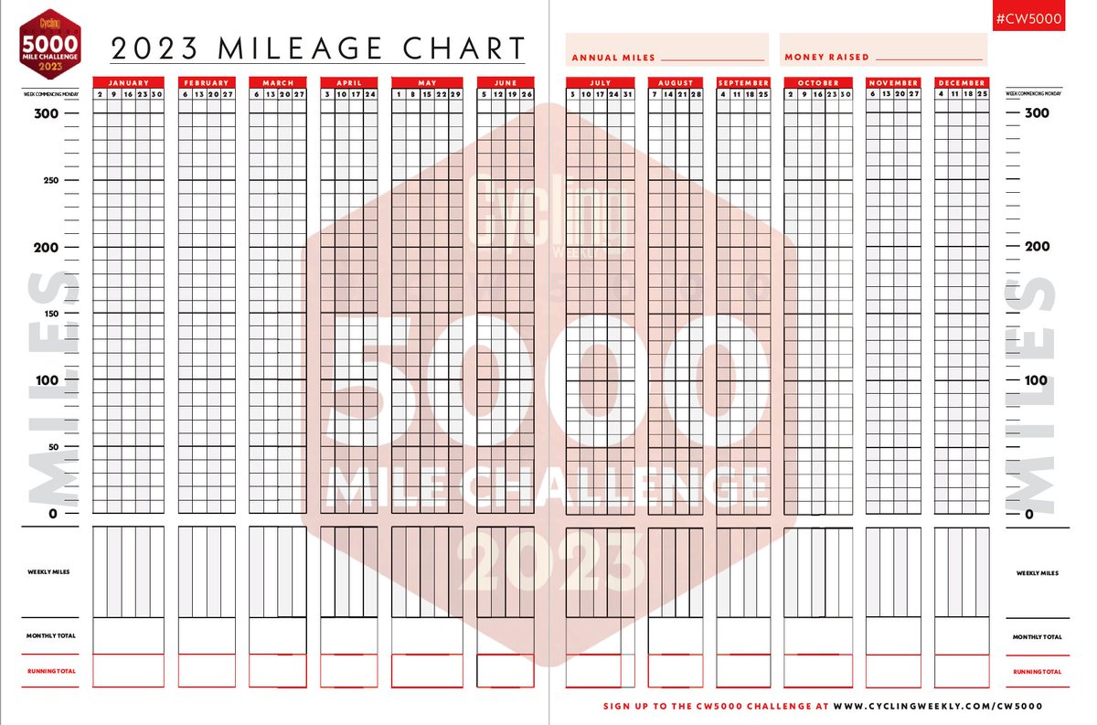 Cycling Weekly tweet media
