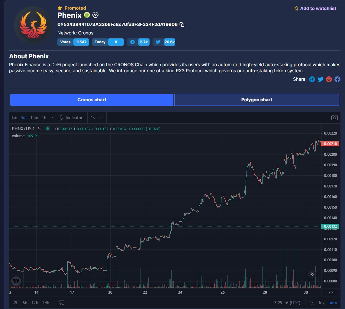 FYI! 😎🚀

Invested $100 to $PHNX @ 1st of December and you end up with $350 at 31th of December. 
200% from price +175% from YIELD!
#PHNX is here since long time and will be here with us!

@phenixfinance 

Not a financial advise, but a good Token and NFT for your portfolio!
#CRO