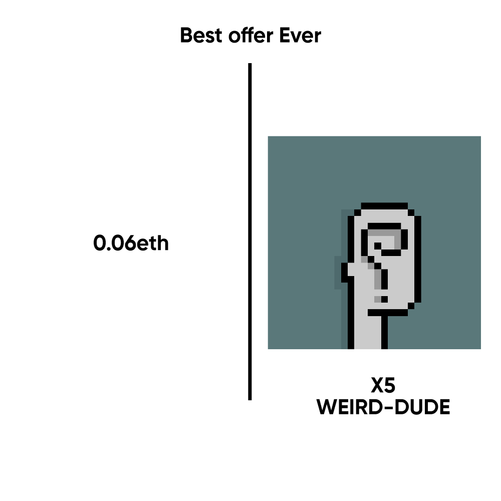 ⚠️Collection event⚠️

Who can give 0.06eth I will give him for free ''5'' WEIRD-DUDES 

#NFTGiveaways #NFT #ETH  #ad #NFTCollection 
#NFTCommunity #NFTs #OpenSeaNFT