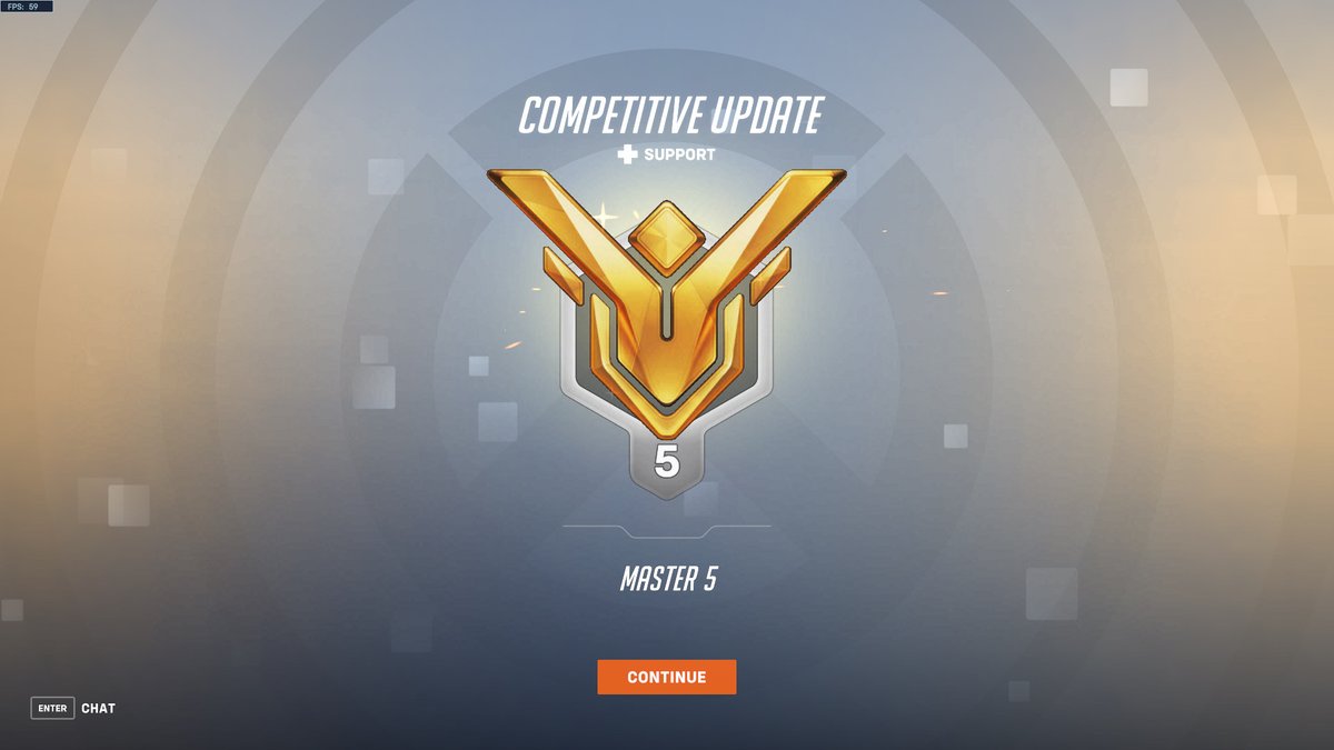Road to grandmaster?