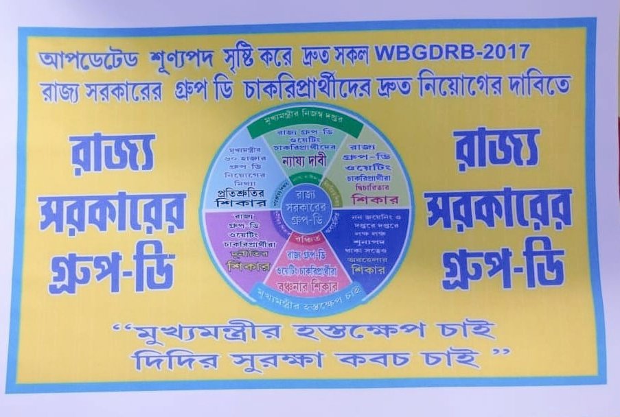 <a href="/abhishekaitc/">Abhishek Banerjee</a> <a href="/MamataOfficial/">Mamata Banerjee</a> <a href="/KunalGhoshAgain/">Kunal Ghosh</a>