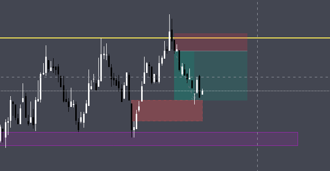 LDjyre's tweet photo. gambled with extremely large sizing yesterday and faced the consequences. stayed patient today and caught a quick scalp off a liquidity sweep . dog ahh PA recently https://t.co/1ZwjkgmhRy