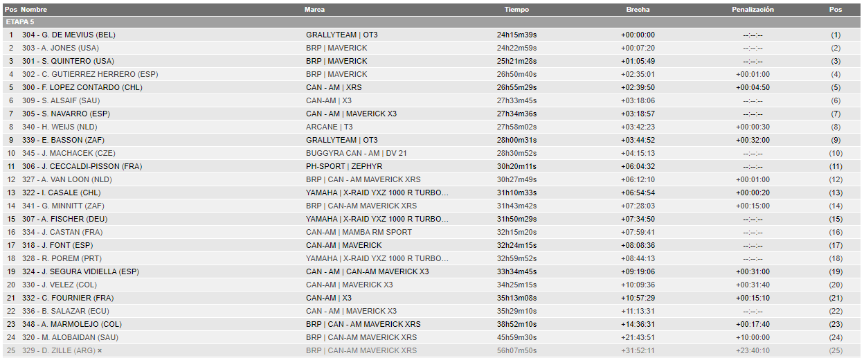 2023 45º Rallye Raid Dakar - Arabia Saudí [31-15 Enero] - Página 4 Fluh4TZXEBIyYU6?format=png&name=large