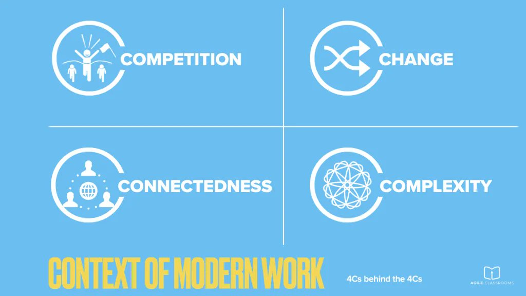 Stop implementing 21st-Century Skills with a 20th-Century Mindset in education. 
6 ways Agile is a better approach for schools. 
Daniel Pink agrees with me 😀
New article from #AgileClassrooms
buff.ly/3vDIJlB 

#edu #agileedu #21CSkills #FutureReady