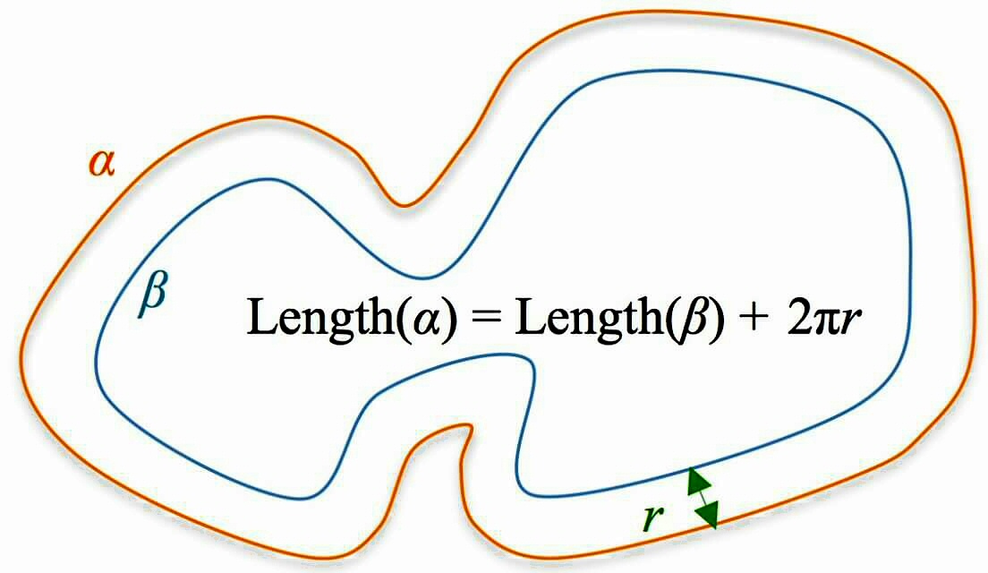 pickover's tweet image. Mathematics.
Two "parallel" closed smooth curves. Is it true that Length (α) = Length (β) + 2πr?
Source: bit.ly/2hYdDhx