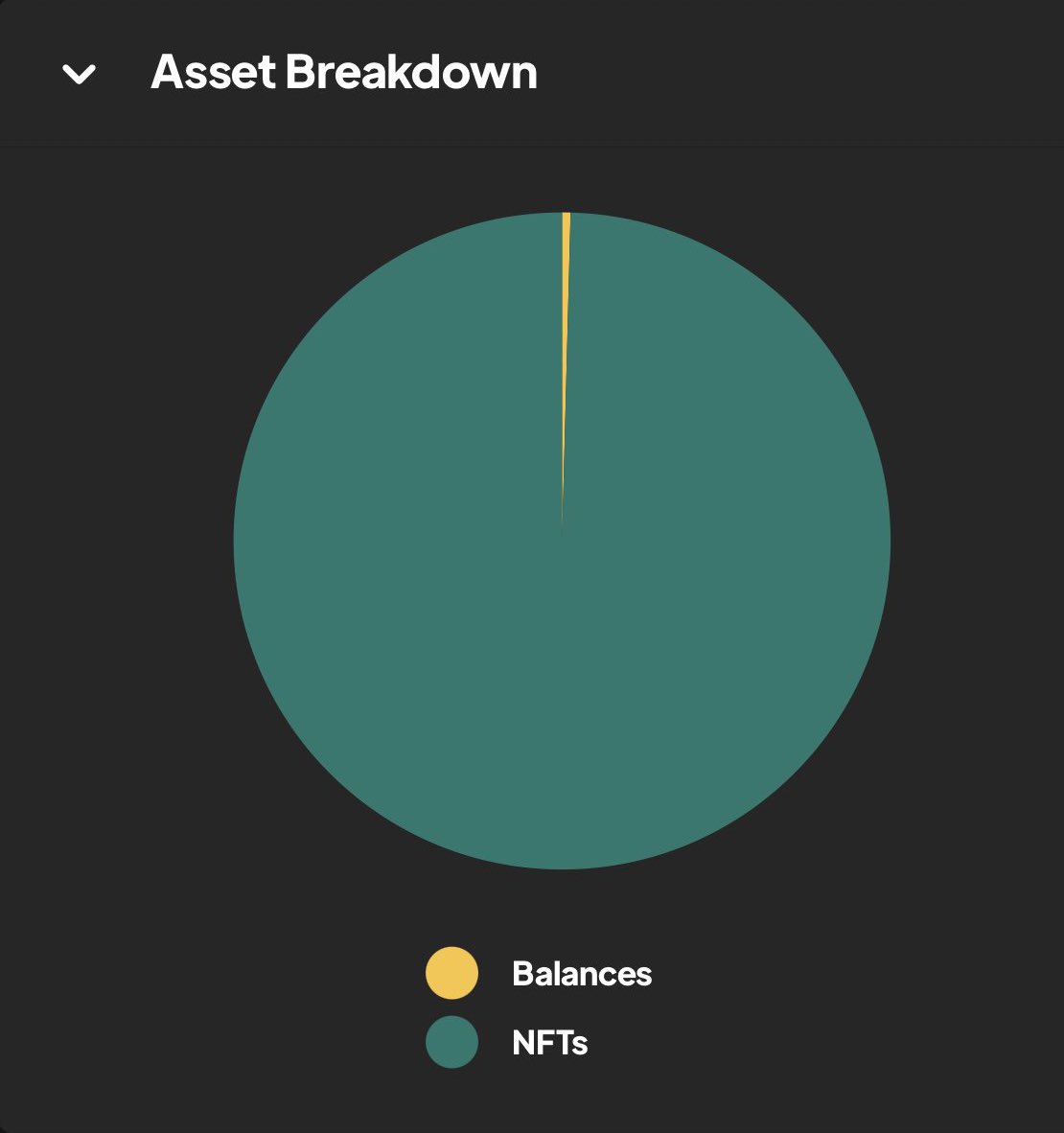 NFT mfs are built different