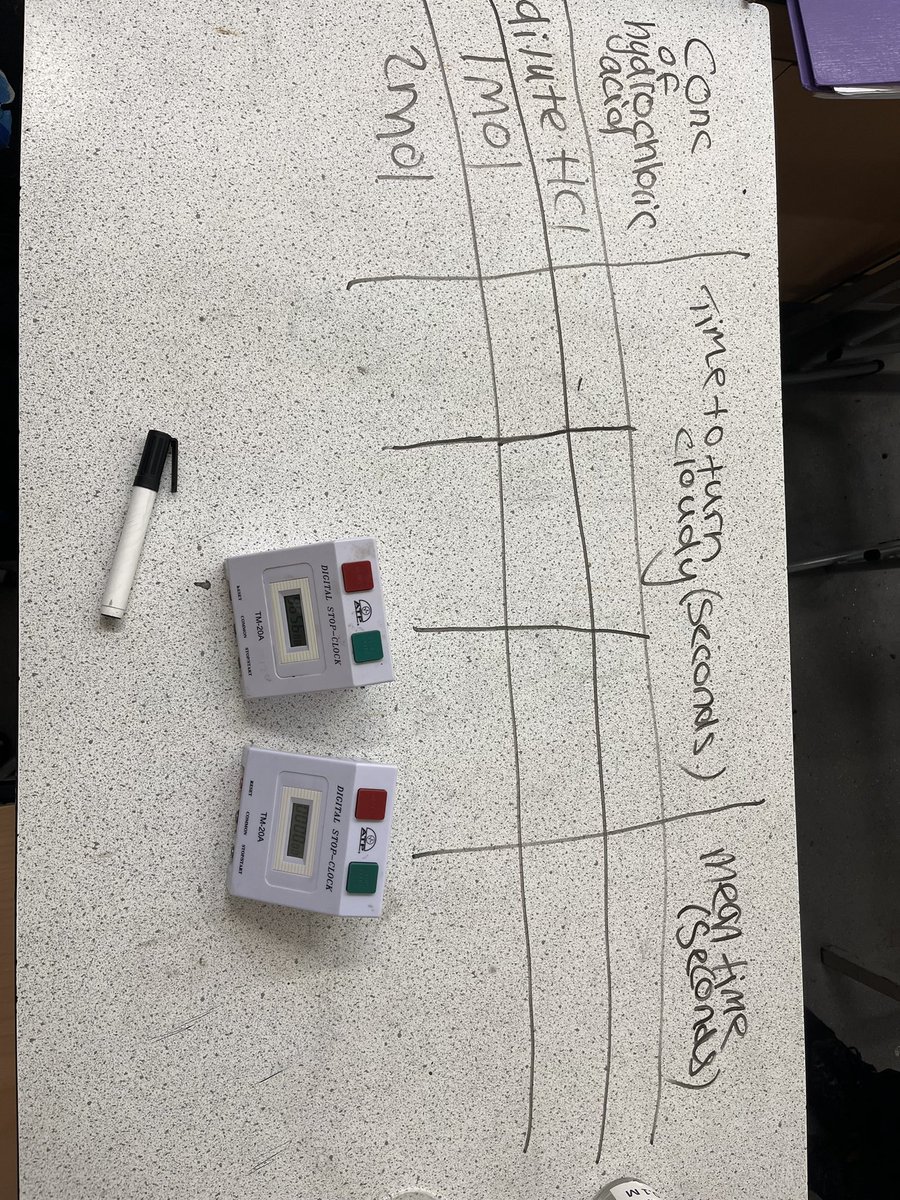 Marsh5Miss's tweet photo. Discovered these small, flat bottomed, test tubes and they are brilliant for the disappearing ‘X’ practical #chemistry #rateofreaction #precipitate https://t.co/gwTOvXglYx