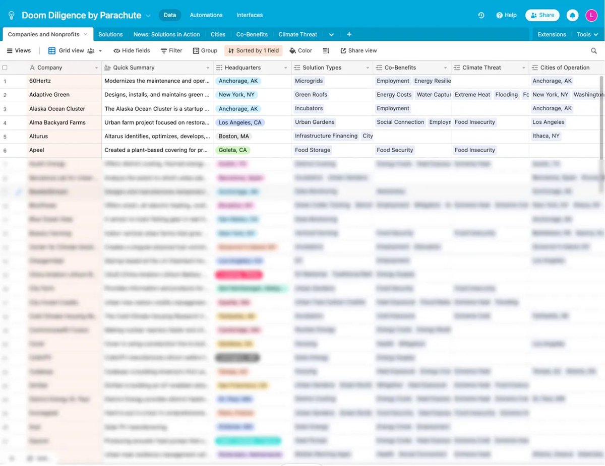 turns out, writing <a href="/parachute_earth/">Parachute</a> requires a lot of research, much of which doesn't make it into our articles

but we thought you might like to see that research, so today we released Doom Diligence: our climate solutions database for paid subscribers 

tinyurl.com/doomdiligence