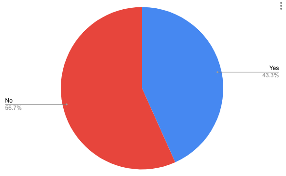 ericdodds tweet media