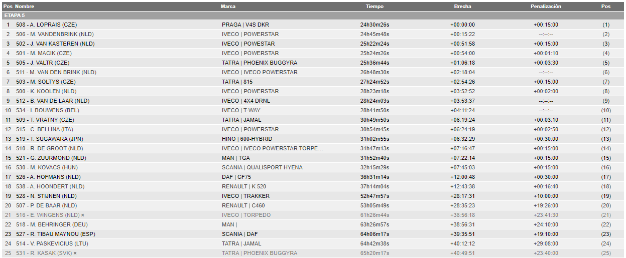 2023 45º Rallye Raid Dakar - Arabia Saudí [31-15 Enero] - Página 4 FlunmS0XEAkjhep?format=png&name=large