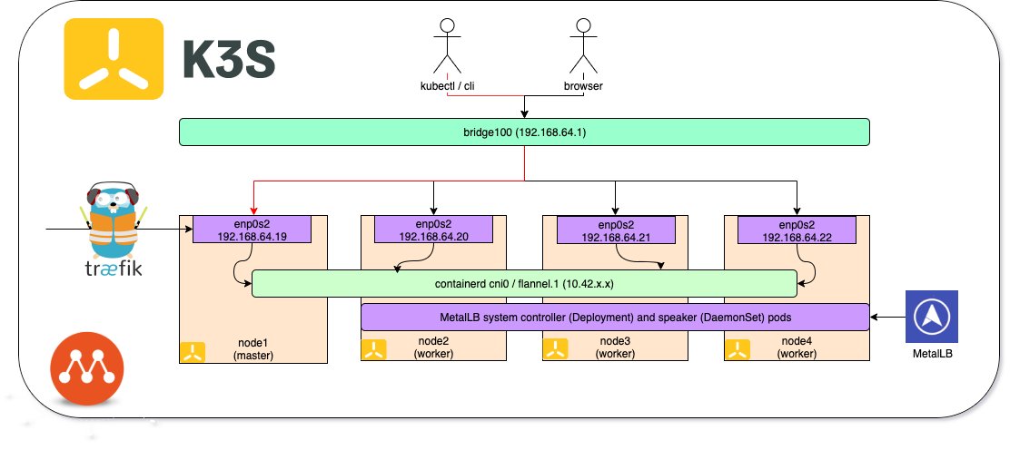 kubernauts's tweet image. Updated: k3s on multipass VMs on your local machine for Kubernetes 1.24.9 (v1.24.9+k3s1)

github.com/kubernauts/bon…

#Kubernetes