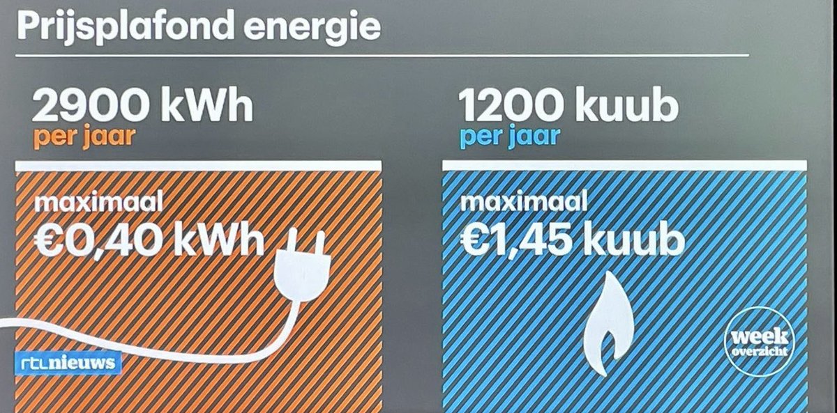 Er is een kunstmatig gecreëerde energie prijsstijging zodat wij een prijsplafond accepteren. Zo een plafond klinkt namelijk positief (goedkopere energieprijzen) echter het is ingesteld om ons te laten wennen aan maximum verbruik/gebruik ofwel het (CO2) Social Credit System.