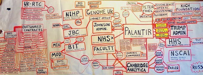 StefSimanowitz's tweet photo. It’s great that people in the public eye are helping to highlight some of the scandals being perpetrated by our leaders
The problem is, with wrecking crew politics, “the flagrancy is part of the point” to quote George Orwell
The #ContractScandal (left of diagram) is one of many https://t.co/AkhtNdB1Cn