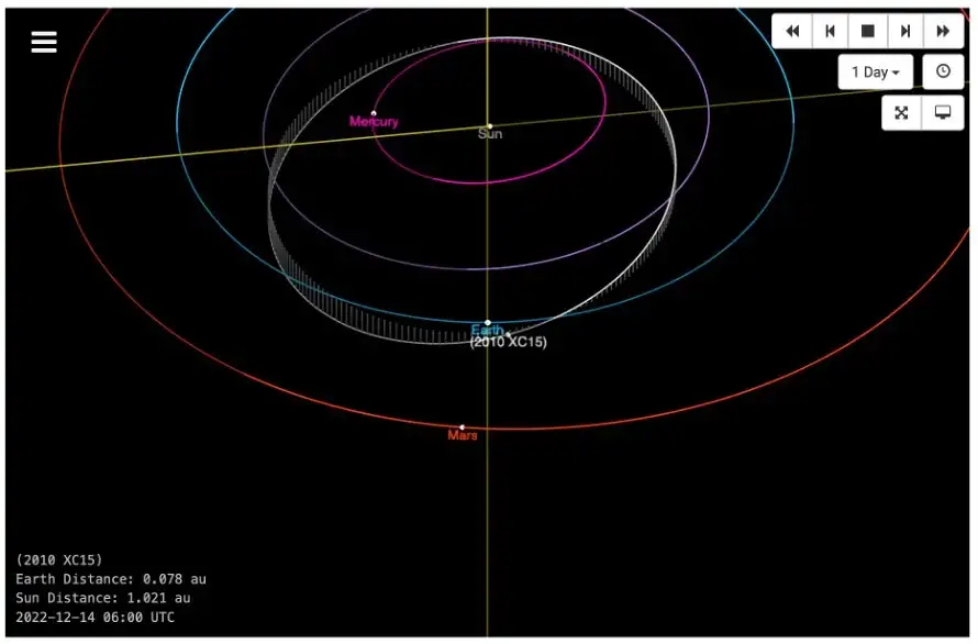 buff.ly/3QhAntc @planetarypan 
Radio Transmissions Seek to Measure Asteroid  

An experiment conducted in Alaska used long-wavelength radio transmissions to hopefully map the mass distribution of a potentially hazardous asteroid. #TeamRadar