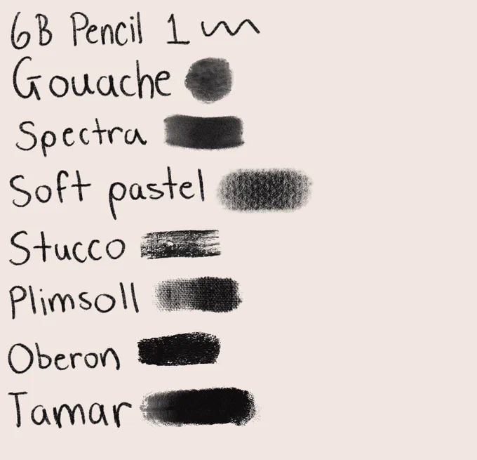 DEFAULT BRUSHES

ones that i've personally used or have seen other artists use!! procreate's default brushes are pretty good so make sure to explore and customize 💪💪 
