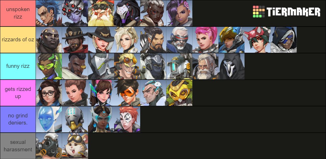 overwatch 2 hero tier list based off how much rizz they have