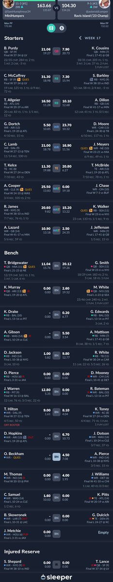 SamHumphreys34's tweet photo. It has come to my attention that I have won the @sportsanimal fantasy league! I want to thank everyone in the MiniHumpers organization, especially Brock Purdy for winning the Super Bowl as a Waiver pickup in the last week of the reg season! Everyone back next year…#Back2BackSZN https://t.co/1AEJSVdMNo